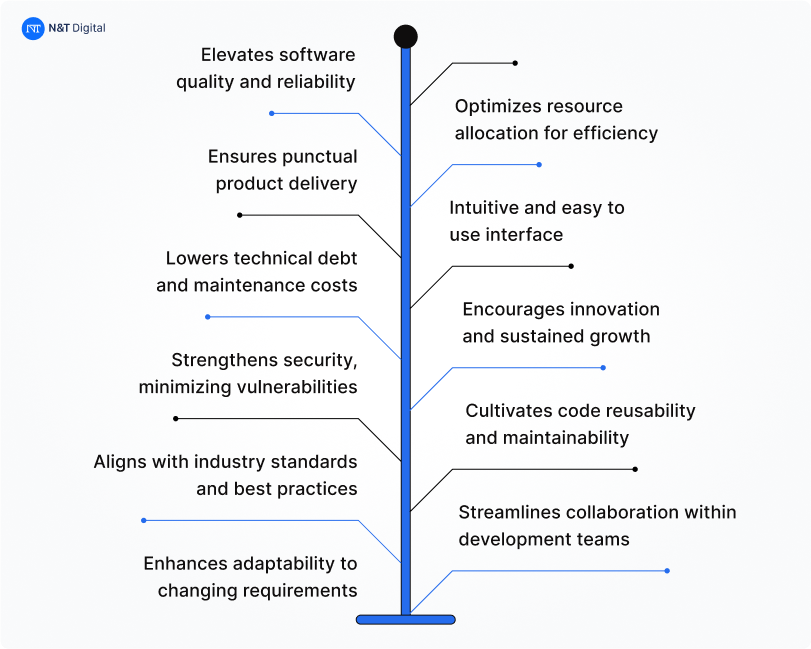 importance software development best practices