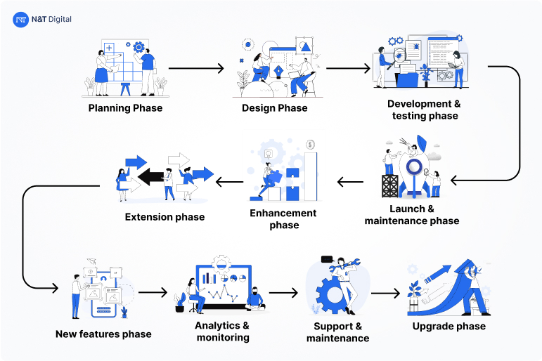 Process of developing digital wallet app