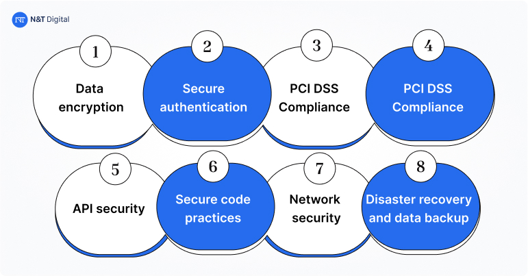 security compliance in development period