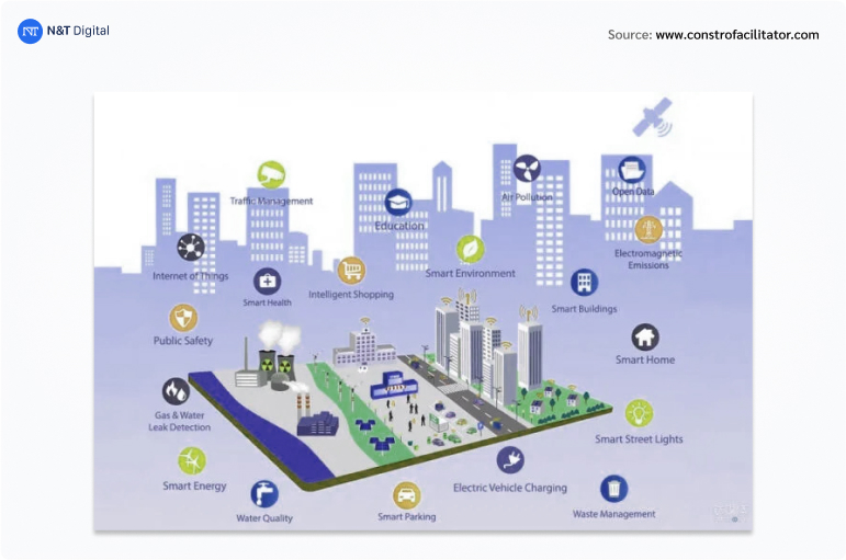 examples of 5g technology