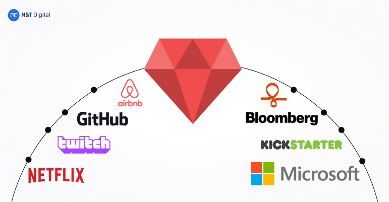 github airbnb