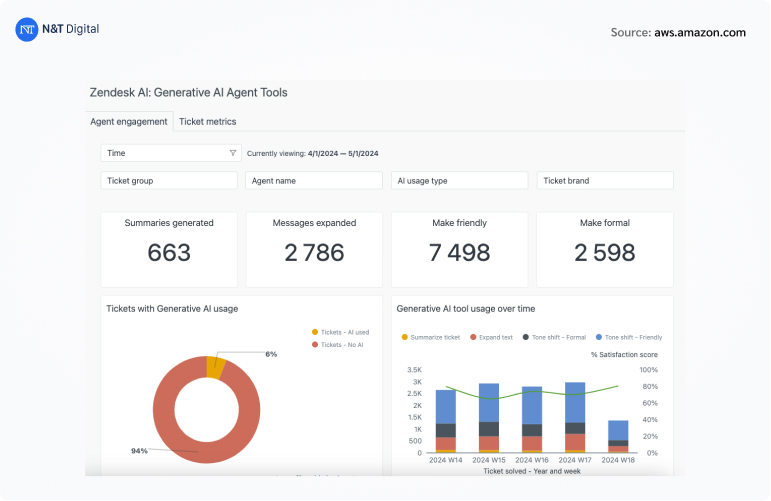 zendesk ai