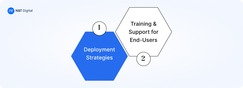 deployment phase sdlc