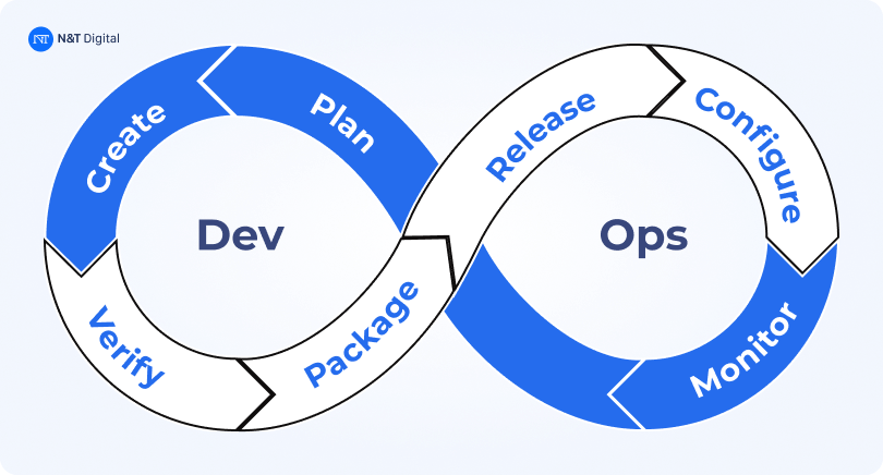 devops model sdlc