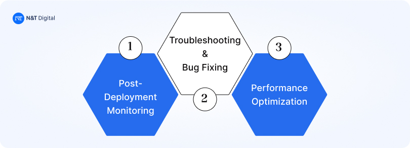 maintenance and operations phase sdlc