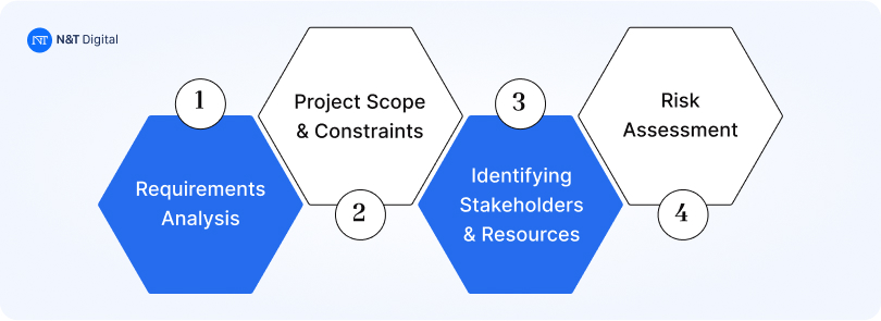 planning phase sdlc