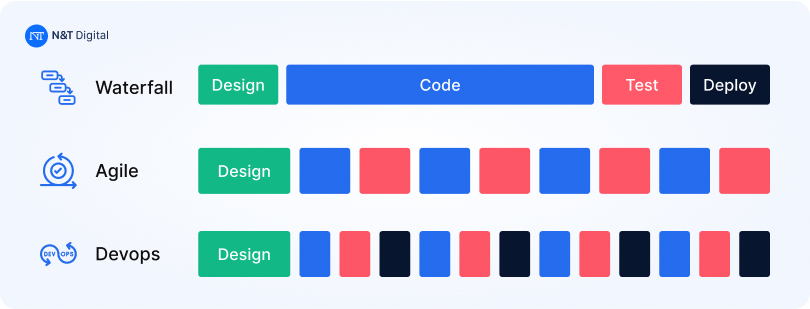 sdlc models