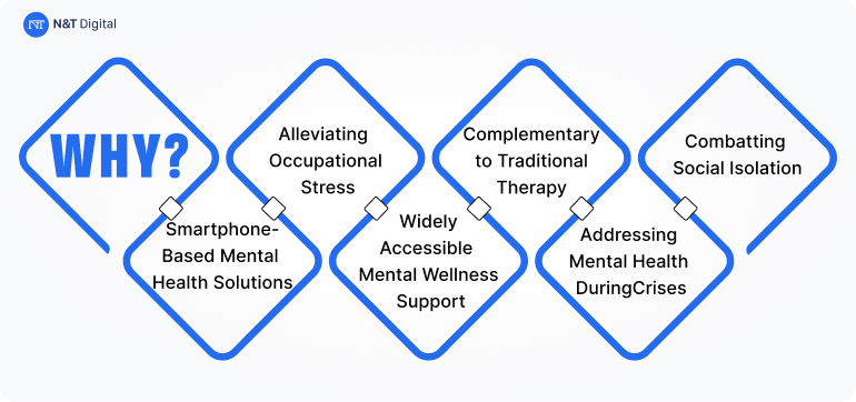 understanding the mental health landscape