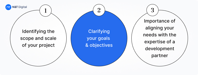 understanding your project needs and goals