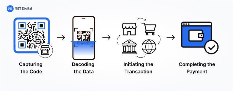how does a qr code work for payments