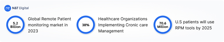 importance-of-rpm-in-modern-organizational-contexts