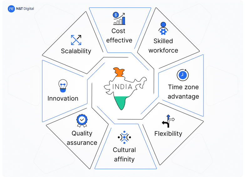 why should you develop app in india