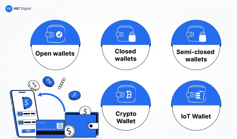 different types of digital wallets