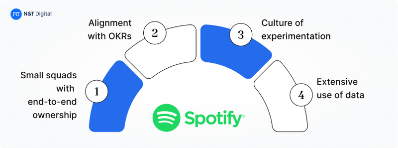 case study spotify