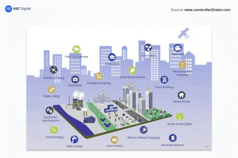 examples of 5g technology