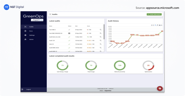 microsoft365 greenops