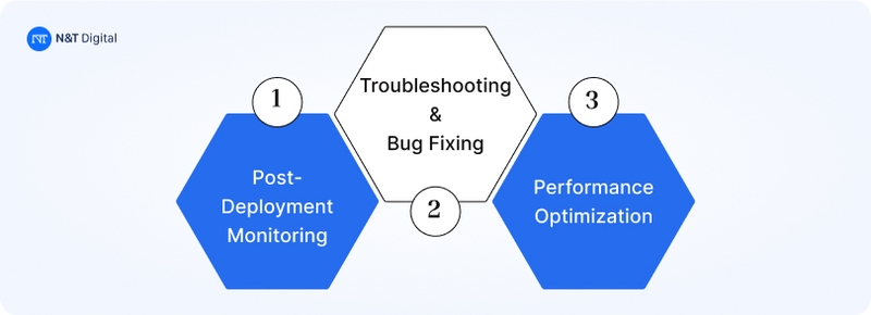 maintenance and operations phase sdlc