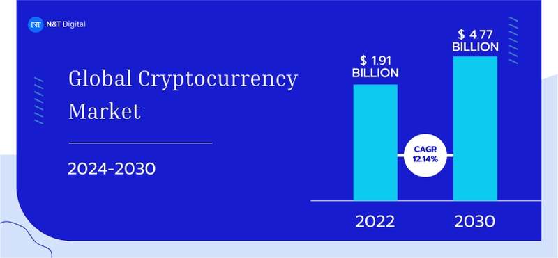 blockchain-and-cryptocurrency