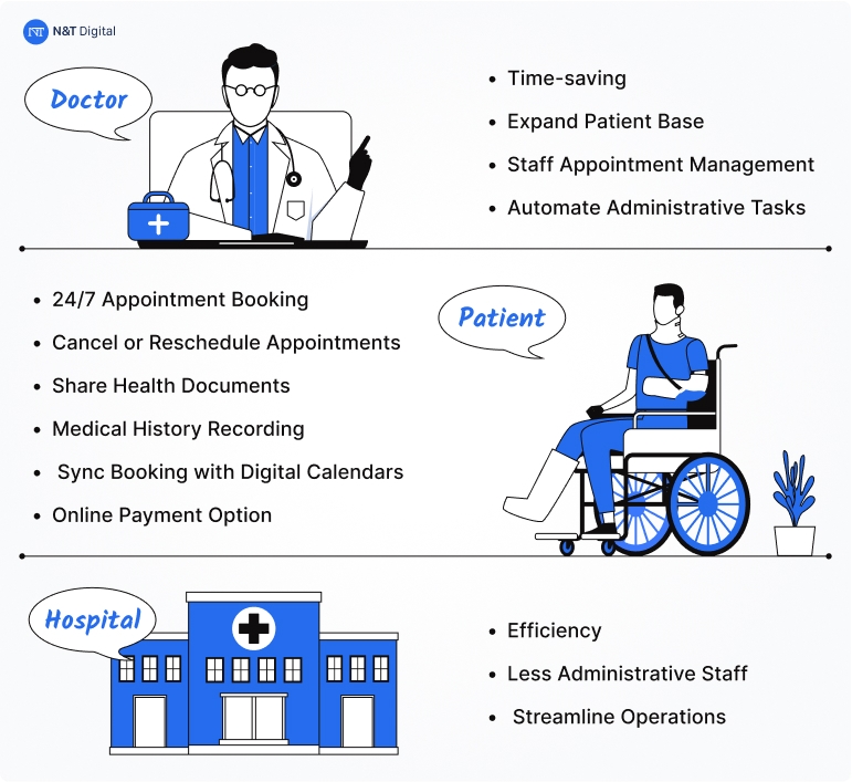 benefits of doctor appointment booking app