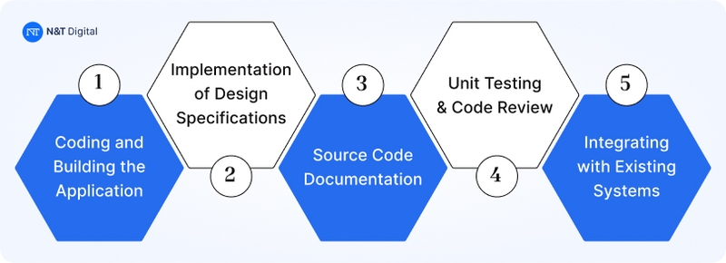 software development phase