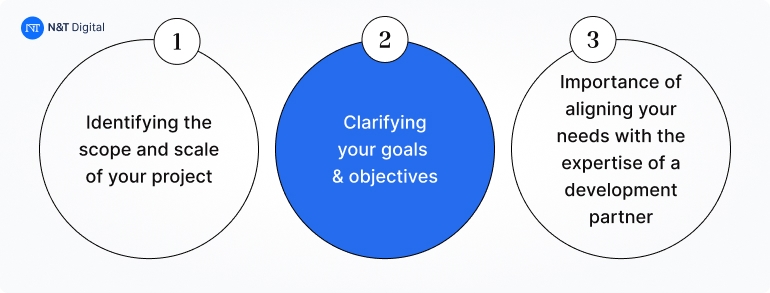 understanding your project needs and goals