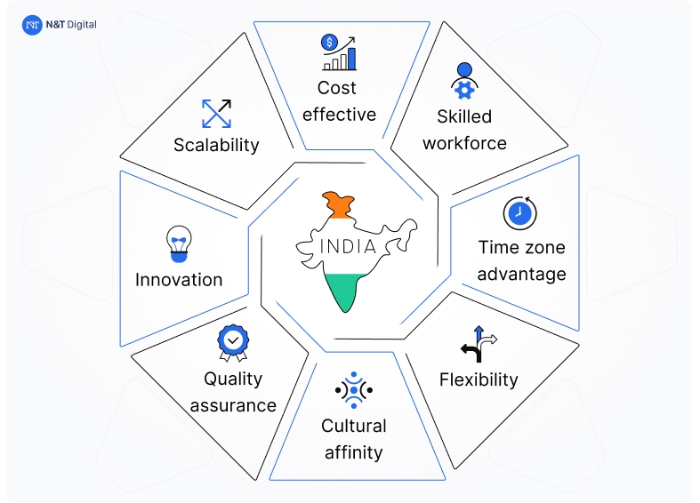 why should you develop app in india
