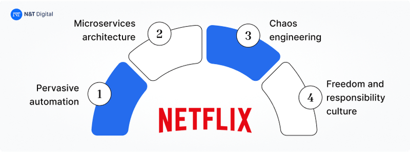 case study netflix
