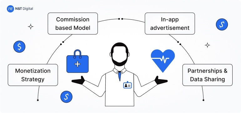 revenue models for doctor appointment booking app
