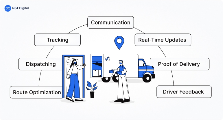 how can software solutions enhance last mile delivery management